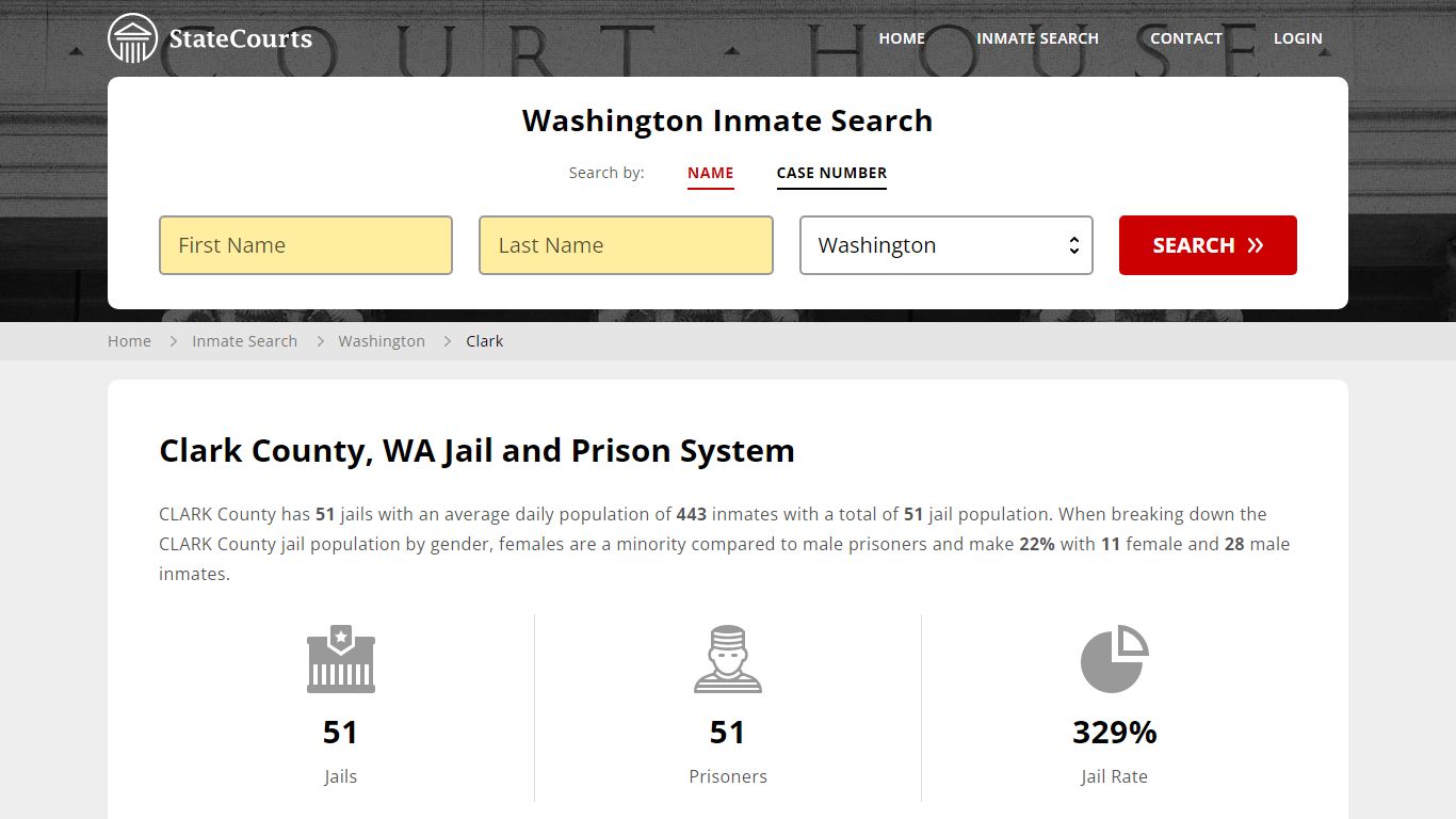 Clark County, WA Inmate Search - StateCourts